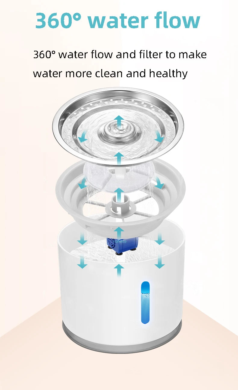 Fontaine a eau  Chat Inox Automatique Hygiénique et Durable