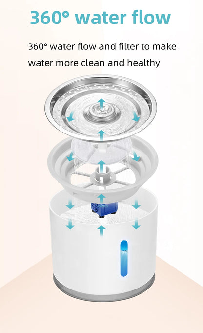 Fontaine a eau  Chat Inox Automatique Hygiénique et Durable