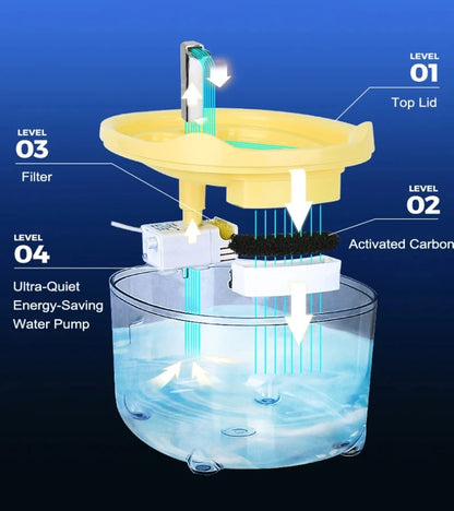 Fontaine a Eau Chat Silencieuse Filtrée Anti Surchauffe