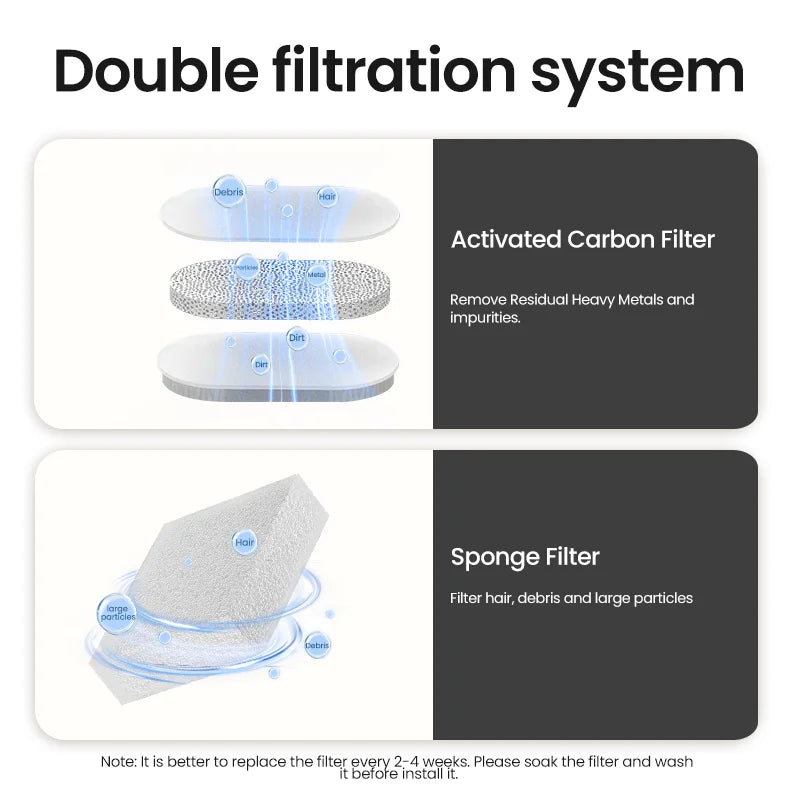 Fontaine à eau chat  rechargeable avec Filtre et Pompe Silencieuse