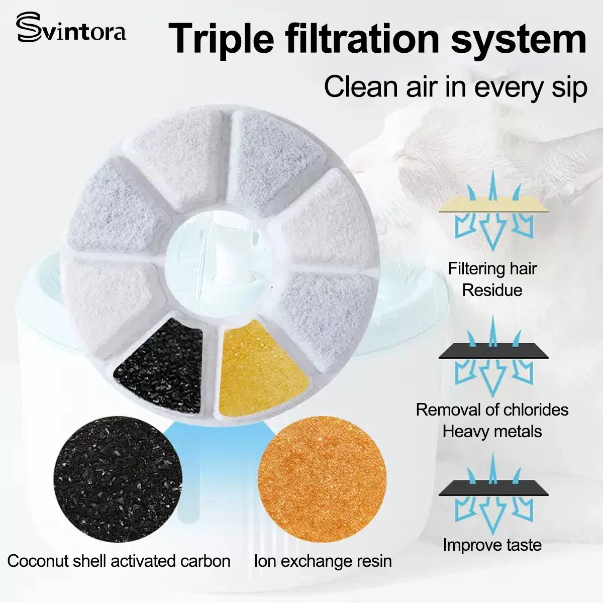 Filtre de Rechange Charbon Actif pour Fontaine a eau Chat