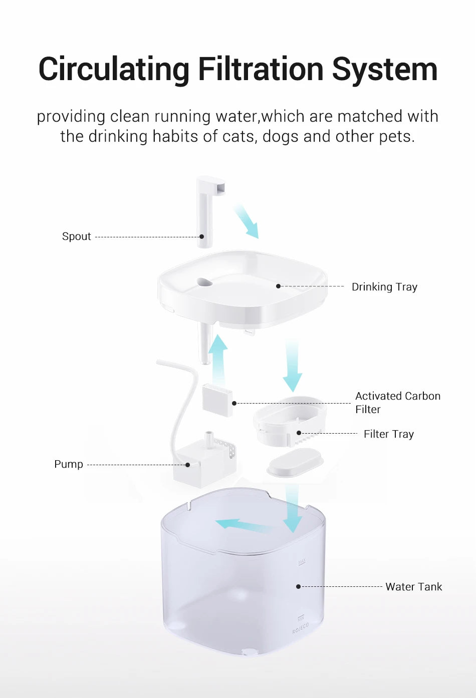 Fontaine à eau chat  rechargeable avec Filtre et Pompe Silencieuse