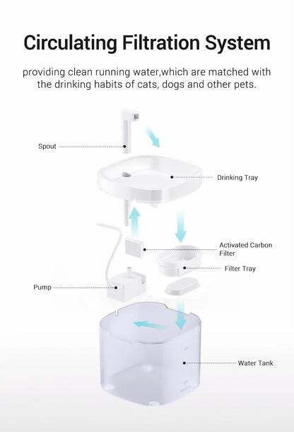 Fontaine à eau chat  rechargeable avec Filtre et Pompe Silencieuse