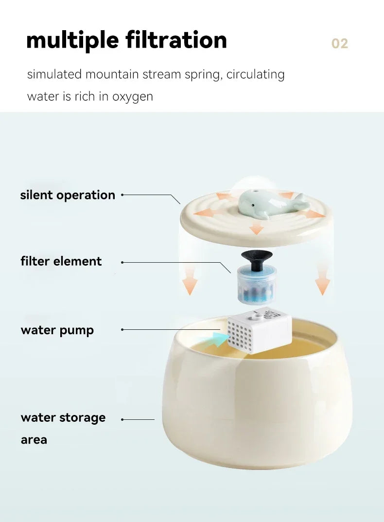 Fontaine à eau Chat en Céramique 1.3L Rechargeable USB
