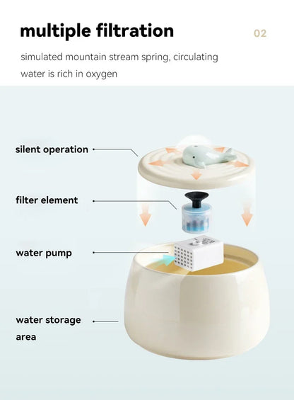 Fontaine à eau Chat en Céramique 1.3L Rechargeable USB